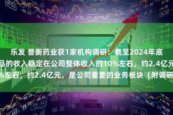 乐发 誉衡药业获1家机构调研：截至2024年底，公司推广第一三共产品的收入稳定在公司整体收入的10%左右，约2.4亿元，是公司重要的业务板块（附调研问答）